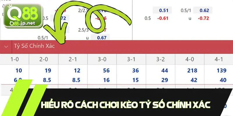 Kèo tỷ số chính xác lựa chọn dành cho người thích dự đoán cụ thể