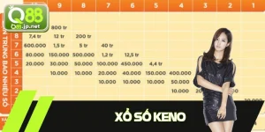 Xổ Số Keno - Tốc Độ Cao Với Khả Năng Sinh Lời Hấp Dẫn